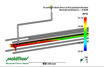 模流分析在注塑模具中的作用是什么？