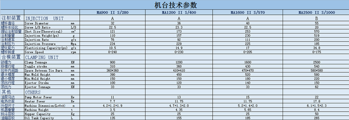 機臺技術參數-銘洋宇通