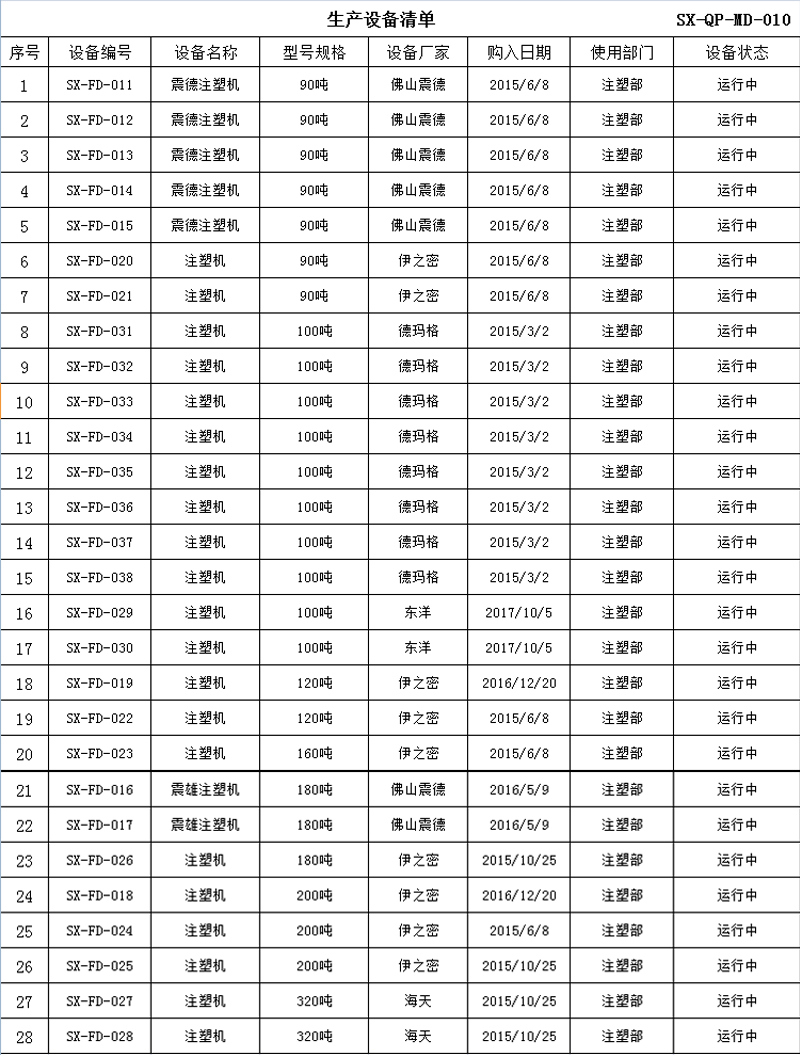 注塑機設備清單