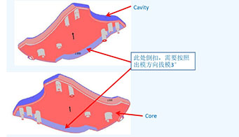 為什么制造評審的設計對塑料模具如此重要？