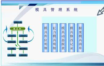 怎樣的深圳模具廠才能幫助你早日實現量產？